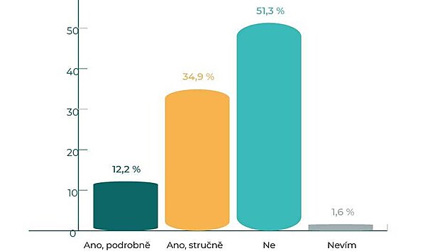 Stedokolci prozatm ve vuce blc se prezidentsk volby neeili.