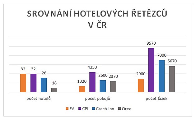 Srovnn eskch hotelovch hr. Krizi zvldneme, tvrd ti nejvt