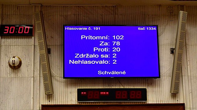 Slovensk snmovna hlasovala o nedve vld. (15. prosince 2022)