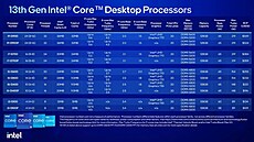 Specifikace nových dekotpových ip Intel Core 13. generace