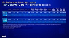 Specifikace nových mobilních ip Intel Core 13. generace ady P.
