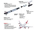 Parametry rakety LauncherOne a upraveného letounu  Boeingu 747-400...