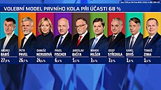 Volební model STEM pro CNN Prima News v lednu 2023. (8. ledna 2023)