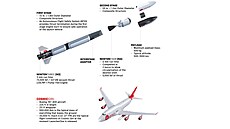 Parametry rakety LauncherOne a upraveného letounu  Boeingu 747-400...