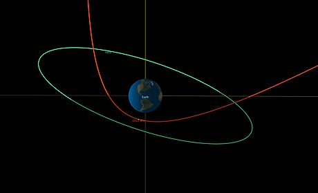 Schéma prletu asteroidu 2023 BU kolem Zem. Zelen je vyznaena geosynchronní...