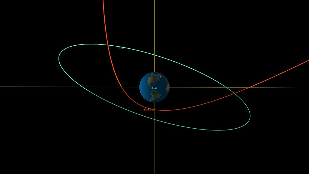 Schéma pr�letu asteroidu 2023 BU kolem Zem�. Zelen� je vyzna�ena geosynchronní...