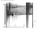 Zvýenou seismickou aktivitu zaznamenala, také seismologická stanice Prhonice...
