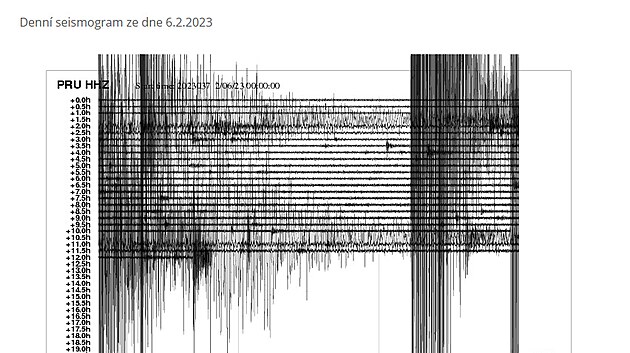 Zvenou seismickou aktivitu zaznamenala, tak seismologick stanice Prhonice (PRU). 
(6. nora 2023)