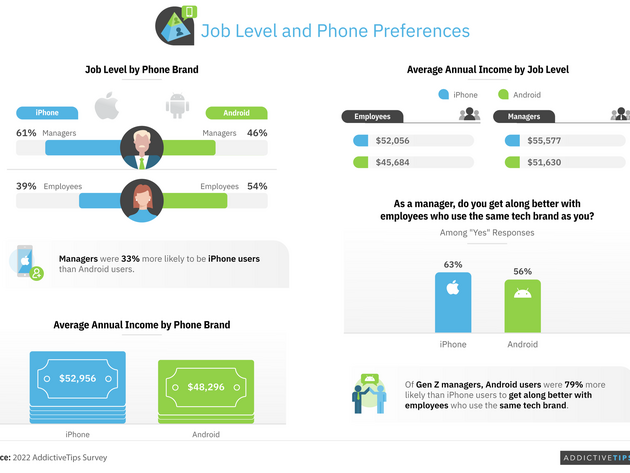 Průzkum loajality uživatelů iPhonů a androidích zařízení vůči značce jejich...