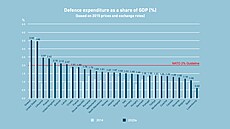 Obrana chce letos podepsat smlouvu na pezbrojení pásových obrnnc za více jak 50 miliard korun.