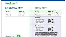 Nový ceník parkování ve Svitavách platný od 1. července 2023.