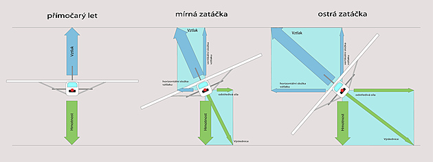 A TOTO VÍTE? Piloti nesmějí poslouchat babičku, nebo to špatně dopadne