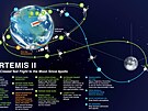 Plán mise Artemis II. Jejím cílem  je oblet�t M�síc s pilotovanou lodí Orion.