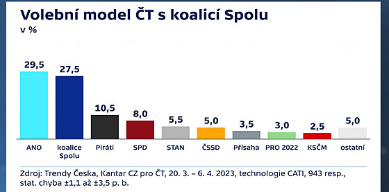 Beznový przkum trendy eska agentury Kantar CZ pro eskou televizi