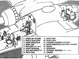 vyobrazení z dobových manuál P-61