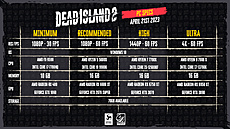 Dead Island 2 - nároky na PC