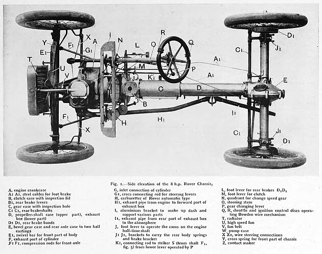 Rover 8 s centrln nosnou rourou se vyrbl v letech 1904 a 1907, npravy ml...