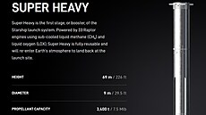 Parametry nosi�e Super Heavy v dubnu 2023