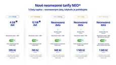 O2 nové tarify Neo+ platné od 1. 6. 2023