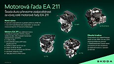 Rodina motor ady EA 211.