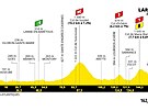Profil 5. etapy Tour de France