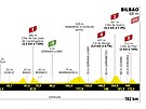 Profil 1. etapy Tour de France 2023