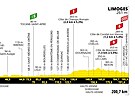Profil osmé etapy Tour de France 2023
