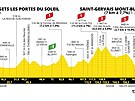 Profil 15. etapy Tour de France