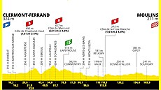 Profil 11. etapy Tour de France 2023
