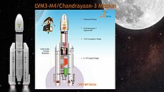 ez indickou raketou LVM3 s msíní sondou andrájan-3.