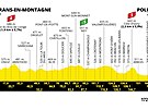 Profil 19. etapy Tour de France