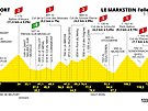 Profil 20. etapy Tour de France