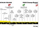 Profil 21. etapy Tour de France 2023.