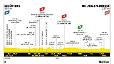 Profil 18. etapy Tour de France.