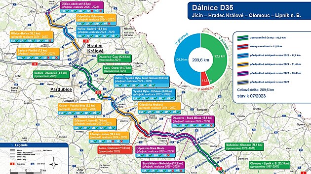 P�ipravenost d�lnice D35 k 3.8.2023.