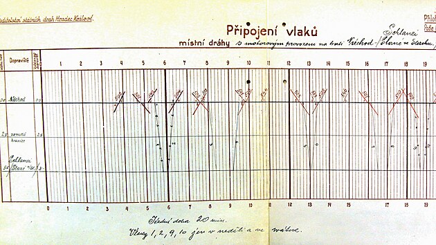 Nvrh grafikonu SD z roku 1925 pro sek NchodSchlaney