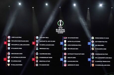 Los základních skupin Konferenní ligy 2023/24.