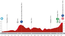 Profil 9. etapy cyklistické Vuelty