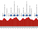 Profil 20. etapy cyklistické Vuelty