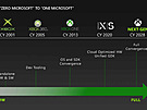 Plány Microsoftu s Xboxem