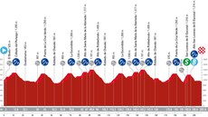 Profil 20. etapy cyklistické Vuelty
