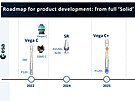 Plány spolenosti Avio na nadcházející roky. Rakety Vega postupn pejdou na...