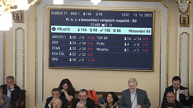 Schze Snmovny, na kter poslanci schvlili vldn sporn balek (13. 10. 2023)