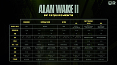 Alan Wake 2 - nároky na hardware