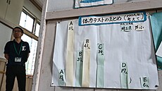 V posledních letech Japonsko uzav�elo tisíce �kol. Populace stárne a d�tí...