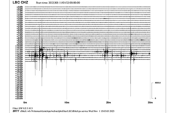 Záznam otes zem zaznamenaný seismografem.