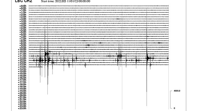 Zznam otes zem zaznamenan seismografem.