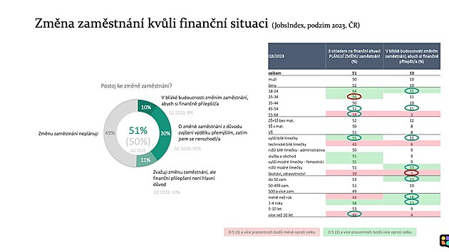 Zmna zamstnn kvli finann situaci