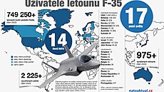 Uivatelé letounu F-35