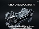 Platforma STLA Large je flexibilní, pokud jde o pohon: moný je pohon pedních...